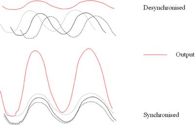 Melatonin: Countering Chaotic Time Cues